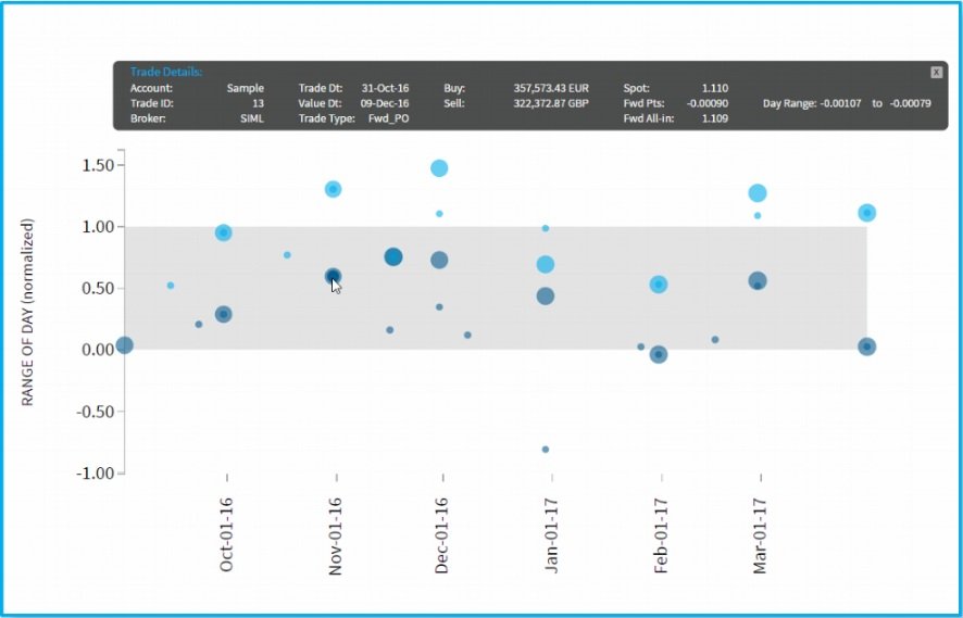 Trade prices benchmark range