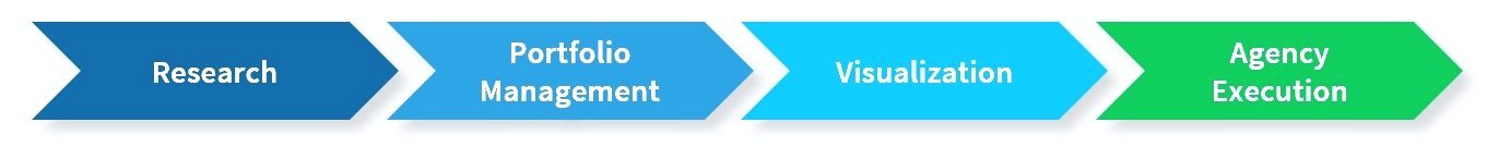 Lumint products and services