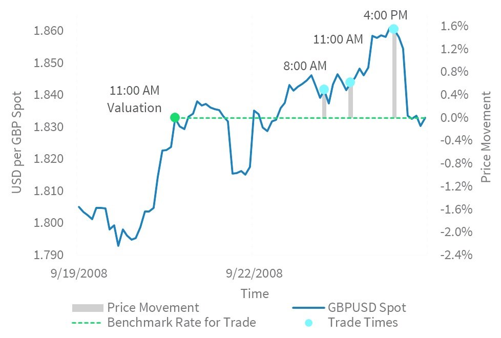 September 19-22, 2008