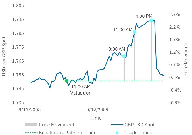 September 11-12, 2008