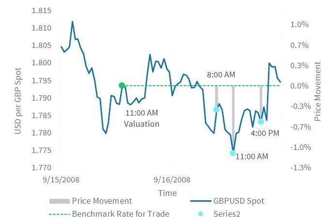 September 15-16, 2008