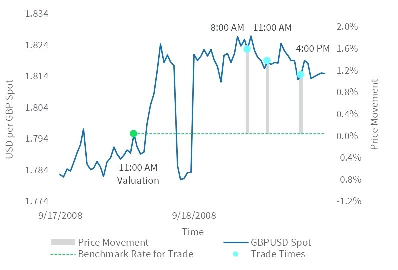 September 17-18, 2008