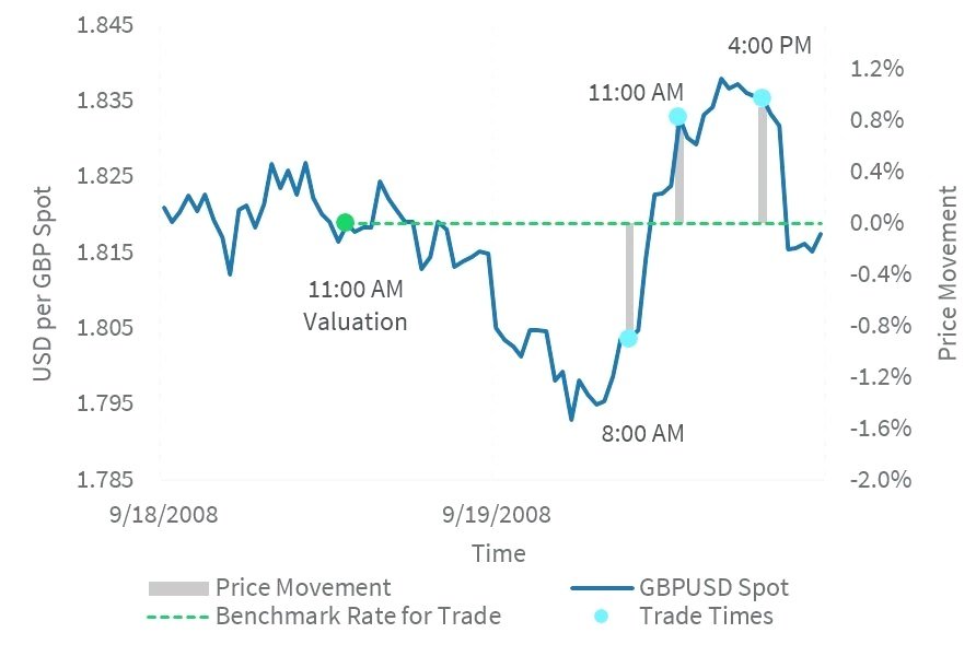 September 18-19, 2008